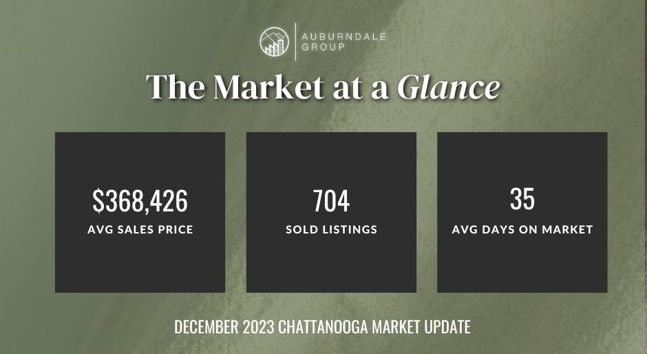 December Market Data